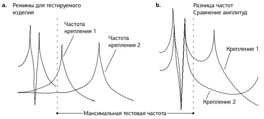 Рис. 9. a) Несвязанные между собой крепление и тестируемые образцы; b) связанные между собой крепление и тестируемый образец