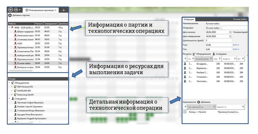 Календарное планирование производства  распределение производственных мощностей по операциям