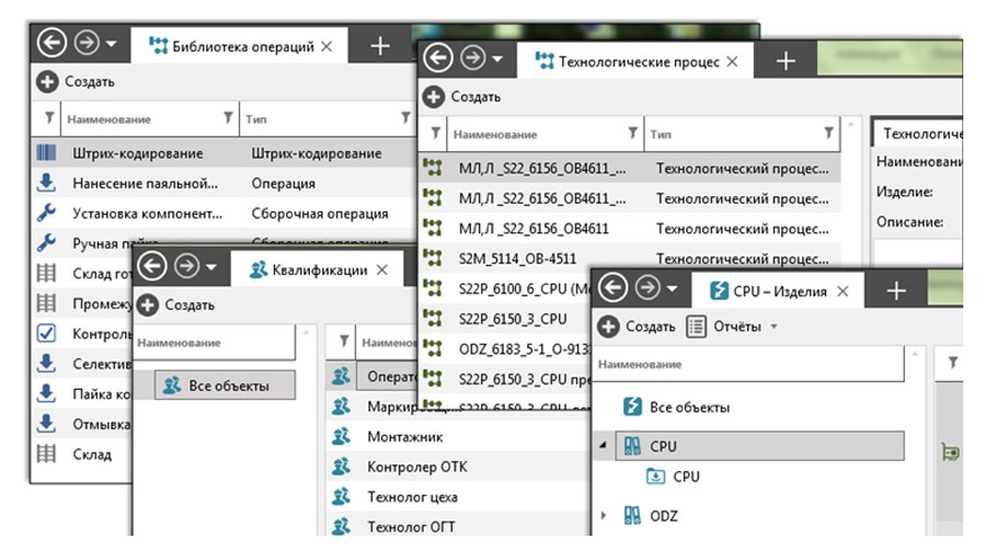 Каталоги изделий и технологических процессов. Библиотеки операций и квалификаций сотруднико