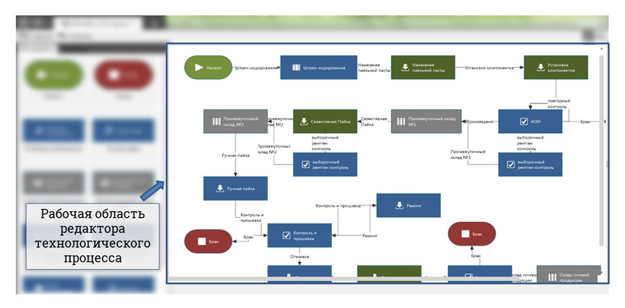 Вид редактора технологического процесса