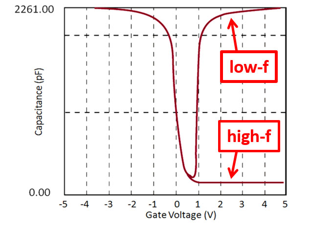 Установка измерения электрических характеристик ртутным зондом MCV-530L