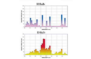 Интенсивность УФ-излучения
