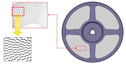 Совместимость с различными типами компонентов: