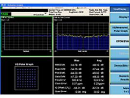 W9077A Измерительное приложение для WLAN 802.11a/b/g/n для CXA