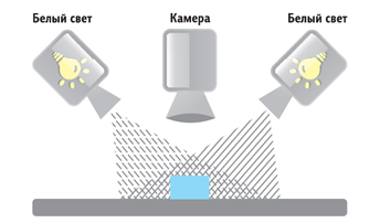 Преимущества 3D-измерения в системах контроля нанесения паяльной пасты