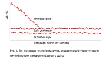 Шумовая головоломка