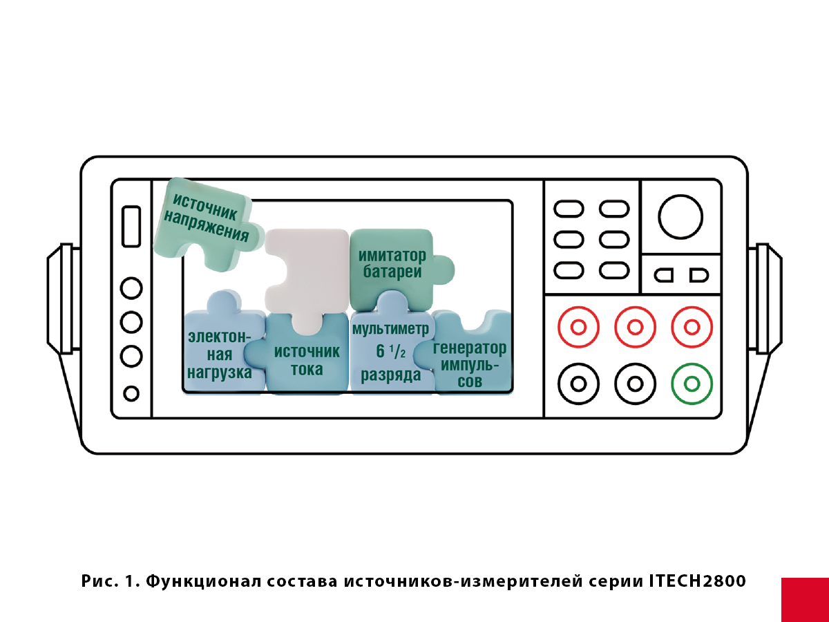 Прецизионные источники-измерители Itech Electronic IT2800