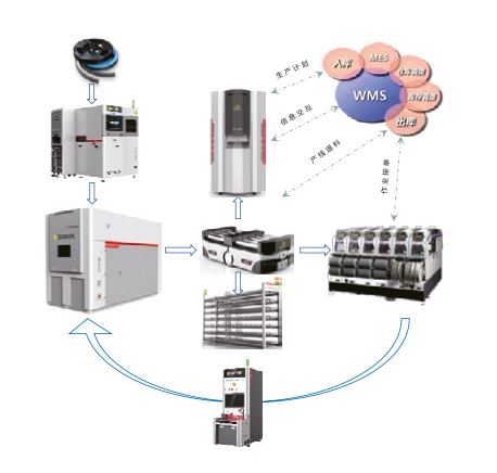 Технические преимущества XC2000-2