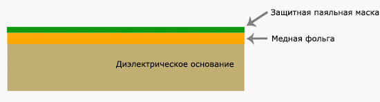 Односторонние ПП