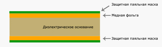 Двухсторонние ПП Двухсторонние ПП