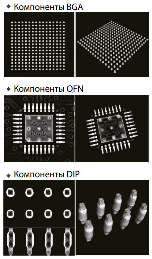 Результаты применения