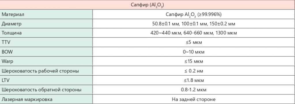 Сапфир (Al2O3)