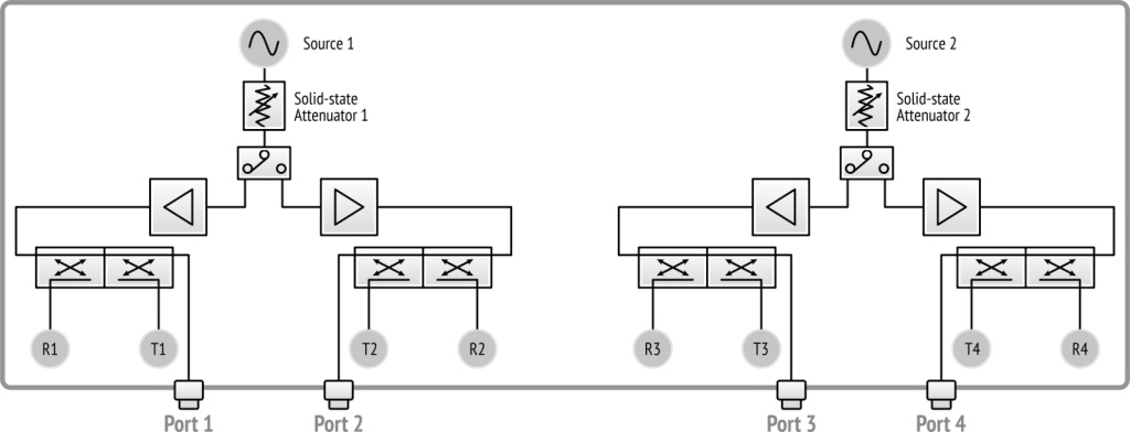 Структурная схема анализатора цепей С1420