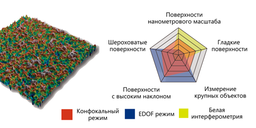 osobennosty_3d_microscope_mv-1000_05.png