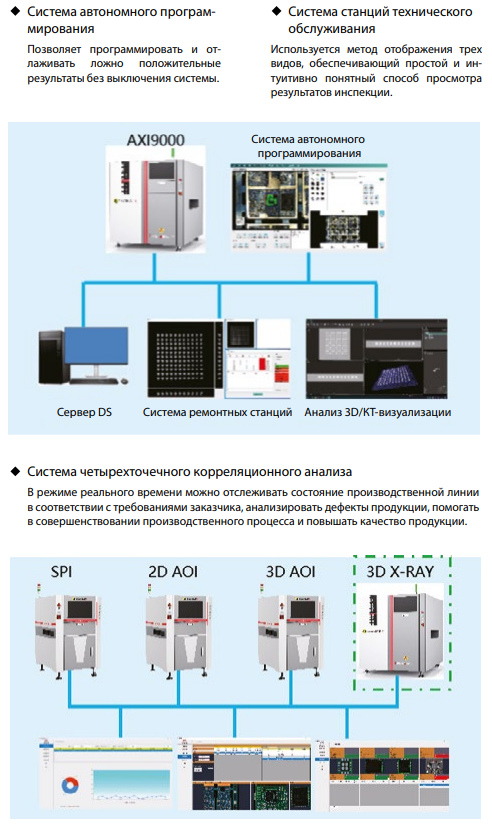 Архитектура системы