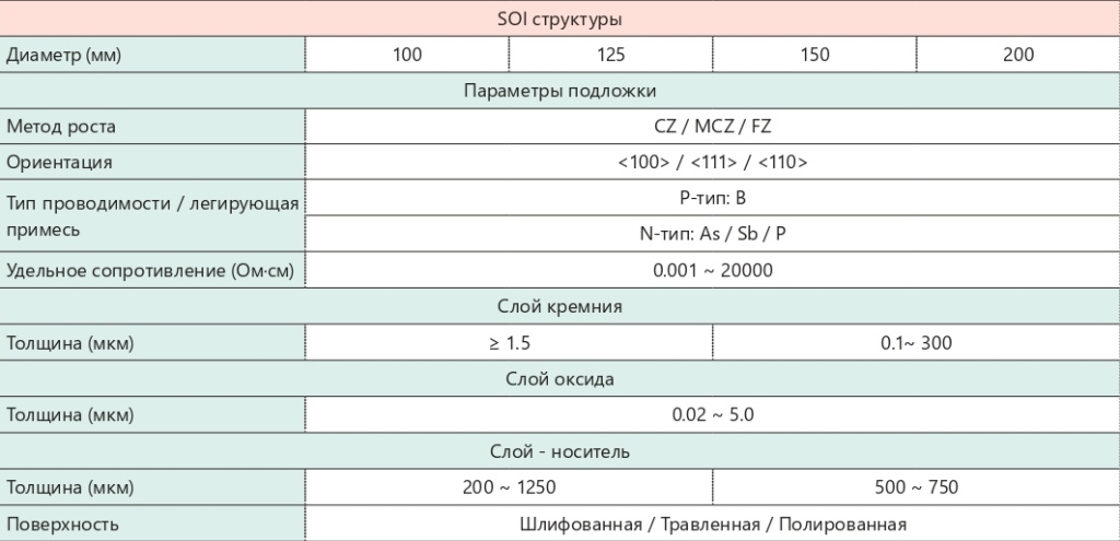 SOI структуры