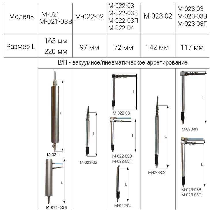 Модели преобразователей и их исполнения