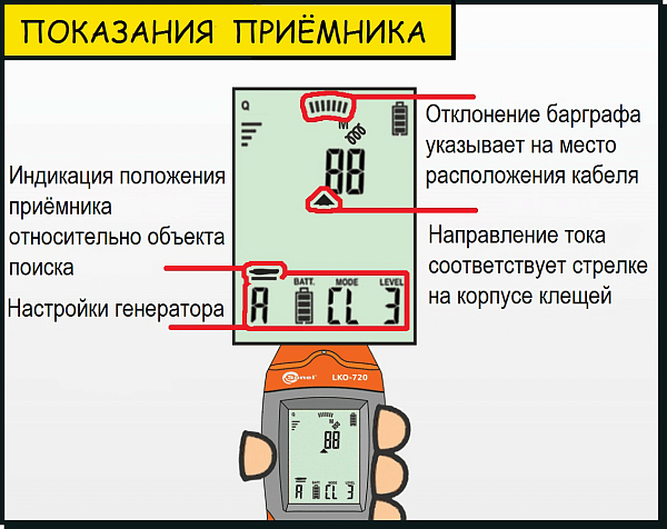 LKZ-720 Комплект для поиска скрытых коммуникаций