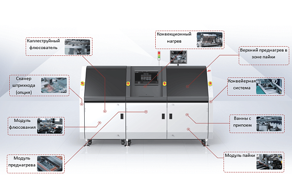 Система селективной пайки JT NIS (YIS) 450/610