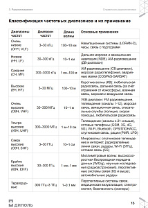 Справочник Радиоинженера