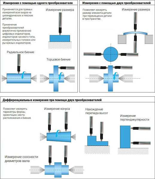 Преобразователи индуктивные