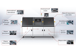 Система селективной пайки JT NIS (YIS) 450/610