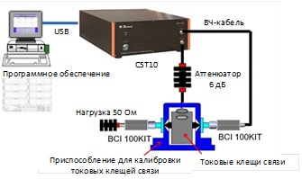 Схема калибровки тока